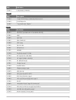 Preview for 15 page of Garmin GPSMAP 12 2 Series Installation Instructions Manual