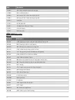 Preview for 16 page of Garmin GPSMAP 12 2 Series Installation Instructions Manual