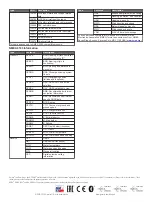 Preview for 6 page of Garmin GPSMAP 700 Series Installation Instructions Manual