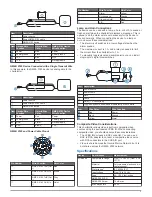 Preview for 5 page of Garmin GPSMAP 702 Series Installation Instructions Manual