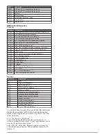 Preview for 7 page of Garmin GPSMAP 702 Series Installation Instructions Manual