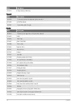 Preview for 196 page of Garmin GPSMAP 8 10 Series Owner'S Manual