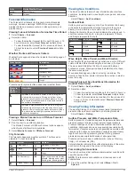 Preview for 34 page of Garmin GPSMAP 8000 Series Owner'S Manual