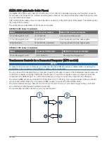 Preview for 209 page of Garmin GPSMAP 9000 Series Owner'S Manual