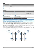 Preview for 210 page of Garmin GPSMAP 9000 Series Owner'S Manual