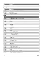 Preview for 226 page of Garmin GPSMAP 9000 Series Owner'S Manual