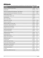 Preview for 228 page of Garmin GPSMAP 9000 Series Owner'S Manual