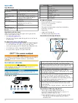 Preview for 18 page of Garmin GRF 10 Installation Instructions Manual