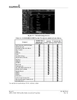 Предварительный просмотр 16 страницы Garmin GRT 10 Transceiver Instructions Manual