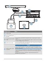 Предварительный просмотр 3 страницы Garmin GSI 10 Installation Instructions Manual