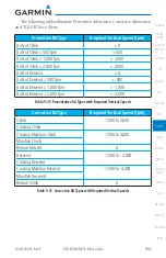 Preview for 285 page of Garmin GTN 625 Pilot'S Manual