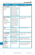 Preview for 548 page of Garmin GTN 625 Pilot'S Manual