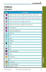 Preview for 59 page of Garmin GTN 625 Reference Manual