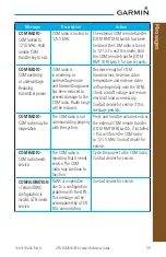 Preview for 69 page of Garmin GTN 625 Reference Manual