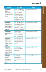 Preview for 73 page of Garmin GTN 625 Reference Manual