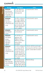 Preview for 74 page of Garmin GTN 625 Reference Manual