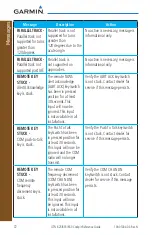 Preview for 82 page of Garmin GTN 625 Reference Manual