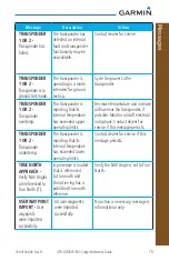 Preview for 89 page of Garmin GTN 625 Reference Manual