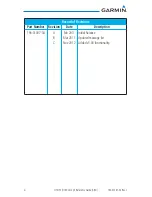 Preview for 6 page of Garmin GTN 725 Cockpit Reference Manual