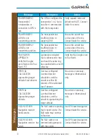 Preview for 80 page of Garmin GTN 725 Cockpit Reference Manual