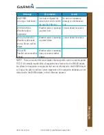 Preview for 81 page of Garmin GTN 725 Cockpit Reference Manual