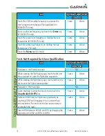 Preview for 84 page of Garmin GTN 725 Cockpit Reference Manual