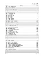 Preview for 43 page of Garmin GTN 725 Maintenance Manual