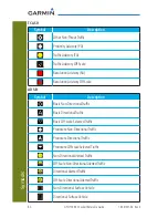 Предварительный просмотр 70 страницы Garmin GTN 725 Reference Manual