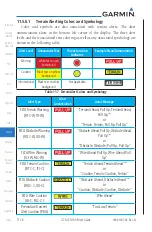 Preview for 51 page of Garmin GTN 750 Pilot'S Manual Upgrade Supplement