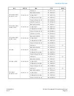 Preview for 34 page of Garmin GTX 335 Installation Manual