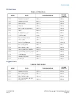 Preview for 125 page of Garmin GTX 335 Installation Manual