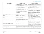 Preview for 194 page of Garmin GTX 335 Installation Manual