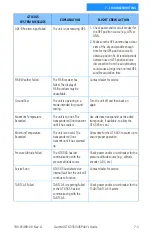 Preview for 31 page of Garmin GTX 335 Pilot'S Manual