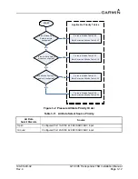 Предварительный просмотр 42 страницы Garmin GTX 3X5 Series Installation Manual