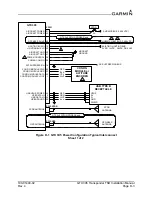 Предварительный просмотр 149 страницы Garmin GTX 3X5 Series Installation Manual