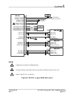 Предварительный просмотр 153 страницы Garmin GTX 3X5 Series Installation Manual