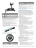 Предварительный просмотр 35 страницы Garmin gWind Race Installation Instructions Manual