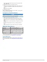 Preview for 3 page of Garmin HRM-Swim 010-12342-00 Instructions Manual