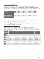 Preview for 106 page of Garmin Instinct 2 Series Owner'S Manual