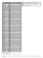 Preview for 33 page of Garmin INSTINCT SOLAR SURF Owner'S Manual