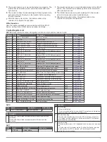 Preview for 5 page of Garmin LIDAR-LITE V4 LED Operation Manual And Technical Data