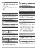 Preview for 6 page of Garmin LIDAR-LITE V4 LED Operation Manual And Technical Data