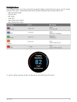 Preview for 73 page of Garmin MARQ ATHLETE GEN 2 Owner'S Manual