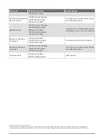 Preview for 17 page of Garmin NMEA 2000 Technical Reference