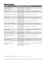 Preview for 18 page of Garmin NMEA 2000 Technical Reference