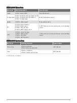 Preview for 19 page of Garmin NMEA 2000 Technical Reference