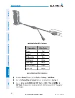 Предварительный просмотр 178 страницы Garmin nuvi 500-Series Pilot'S Manual