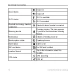 Предварительный просмотр 18 страницы Garmin NUVIFONE M20 Owner'S Manual