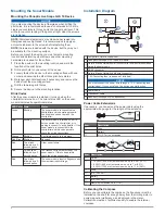 Preview for 4 page of Garmin Panoptix Livescope Installation Instructions Manual