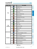 Предварительный просмотр 93 страницы Garmin Pilot User's iOS User Manual